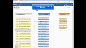 Change Impact Analysis based on Linked Data