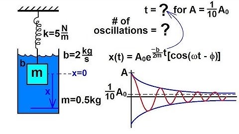 Physics CH 16.1 Simple Harmonic Motion with Damping (18 of 20) Example 2