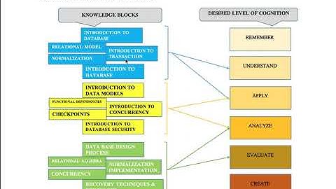 Application of advanced concepts of OBE by Dr Shikha Maheshwari