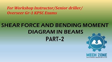 SHEAR FORCE & BENDING MOMENT DIAGRAM PART-2