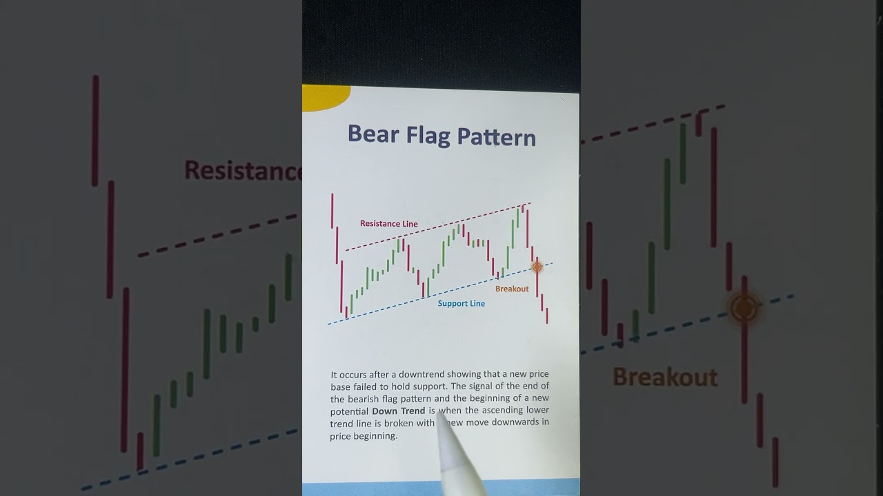Bear Flag Pattern Explained | Powerful Bearish Continuation Setup - YouTube