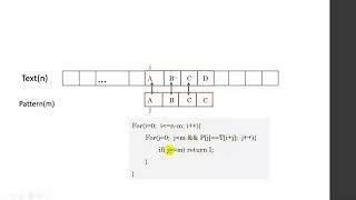 Naive String Matching Algorithm Vs KMP algorithms