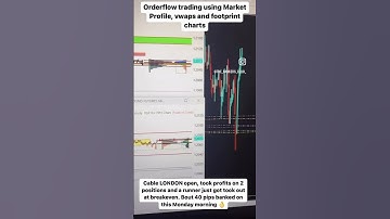 Killer forex trading tools .. find best levels most traders can