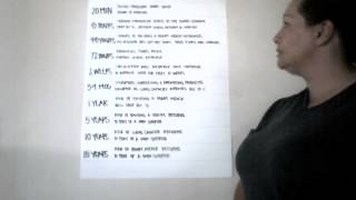 TJP1 task 2