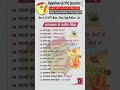 Rajasthan gk | प्रतीक चिन्ह #reetl1 #highcourt #ssc #gk
