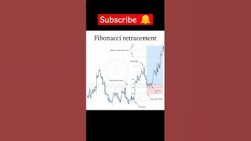 Fibonacci retracement trading strategy | #trap #trading #fibbonaci #technicalanalysis #priceaction