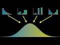 But what is the Central Limit Theorem?