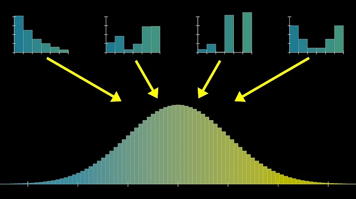 But what is the Central Limit Theorem? - DayDayNews