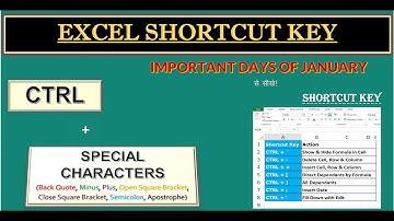 Excel Keyboard Shortcut Keys | Ctrl + Special Character shortcut commands | Useful Excel Shortcuts