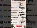 Top 10 Deadliest Assault Rifles Mp3 Song