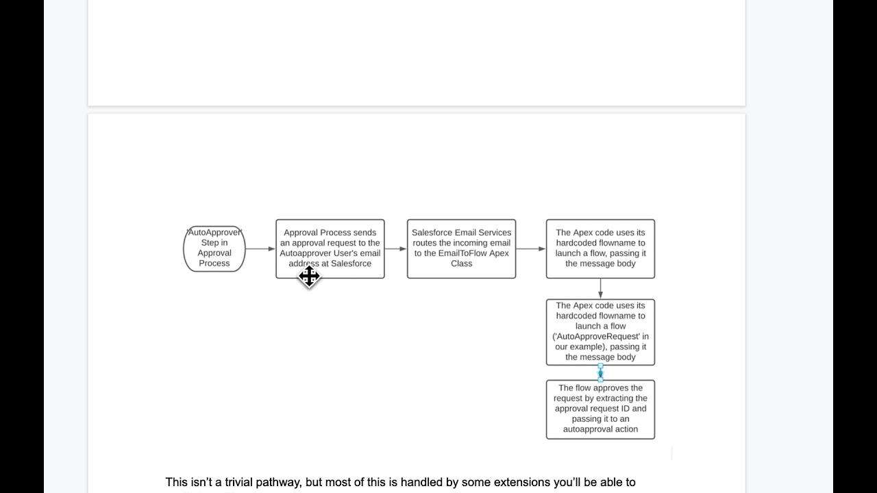 Using Flow To Process Approval Requests Automatically Unofficialsf Using Flow To Process Approval Requests Automatically Unofficialsf