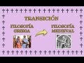 Transición de GRECIA a la EDAD MEDIA {Filosofía}