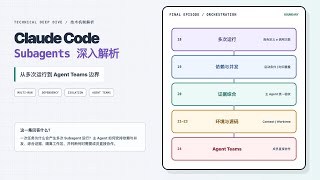 Claude Code Subagents 下集：并发与隔离