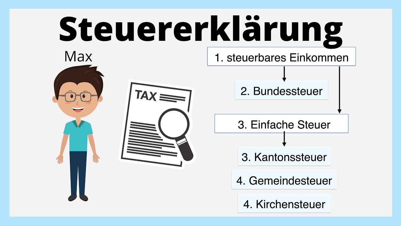 Steuererklärung in der Schweiz | einfach erklärt - YouTube