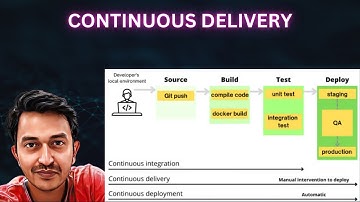 Harness Continuous Delivery!