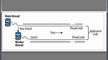 Threads: Introdução