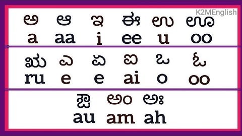 Introduction to Kannada Alphabets | How to Pronounce Kannada | Learn Kannada | Kannada Varnamale