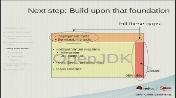 OpenJDK + Open Source Enhancements