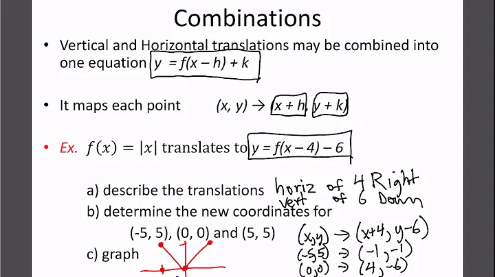 Math 30-1: RF2 - Horizontal and Vertical Translations