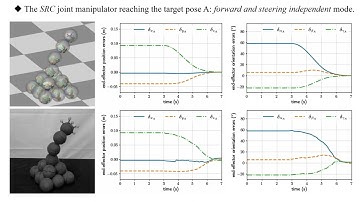 Kinematics Modeling and Control of Spherical Rolling Contact Joint and Manipulator