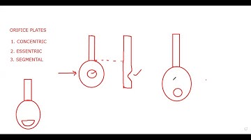 JNTUK R16 IV ECE II SEM EMI  UNIT5  MEASUREMENT OF FLOW  PART   1   BY K MANOJ 25 6 2021
