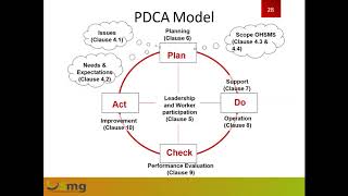 ISO 45001:2018 Occupational Health and Safety Management System