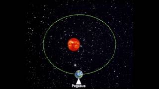 Earth Science - Evidence Of Earths Revolution Around The Sun