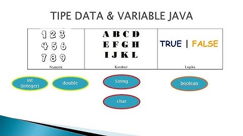 Tipe Data dan Variable dalam Java