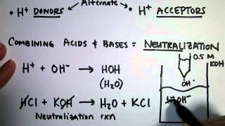 Unit 10: Neutralization and Titration (Assignment 10)
