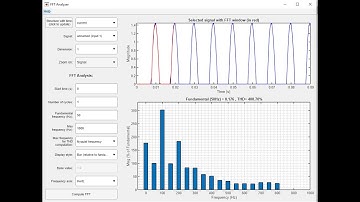 Expt-2:-Simulation of full wave bridge rectifier with source inductance Ls=10mHHarmonic analysis