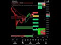 🔥 ETH Price Prediction | Next Move for Ethereum Traders #advancedtrading #trading #aitrading