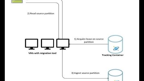 Azure Cosmos DB Data Migration tool !!!  # Azure #revisit technology #KKS Technology Channel