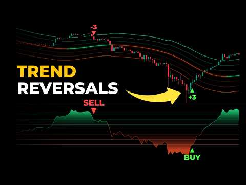 This TradingView Indicator Finds Reversals
