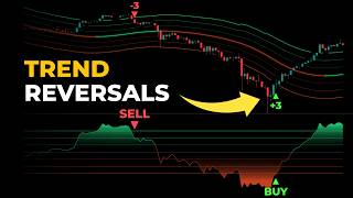 This TradingView Indicator Finds Reversals News