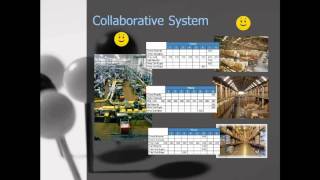Distribution Inventory Replenishment Systems