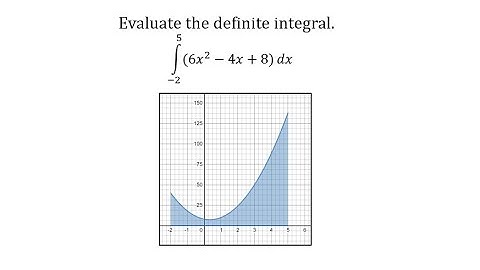 Evaluate a Definite Integral: Quadratic Function
