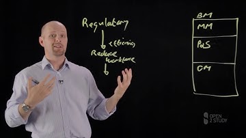 TOGAF 9.2  Developing business architecture for enterprise architecture using togaf framework