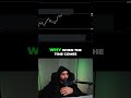 Should I do a 24h trading livestream? Let me know 👇🏼