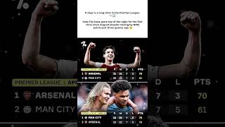 Man City’s INSANE Comeback to the Top 😳🔝 #football #messi #ronaldo #soccer