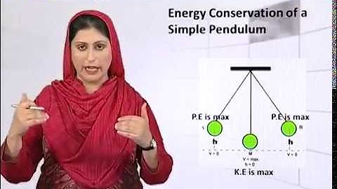 Physics - Fsc Part 1 Chapter 7 Energy Conversation in SHM- Physics