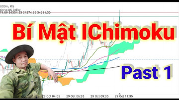 # 85 Bí Mật IChimoku  Chưa  ai chia sẻ Phần 1