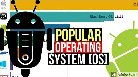 Most Popular Operating System( Mobile OS ) 2009-2019 | Datazone