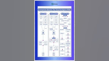 Discover the fascinating world of RAG – Retrieval-Augmented Generation! Explore the three paradigms