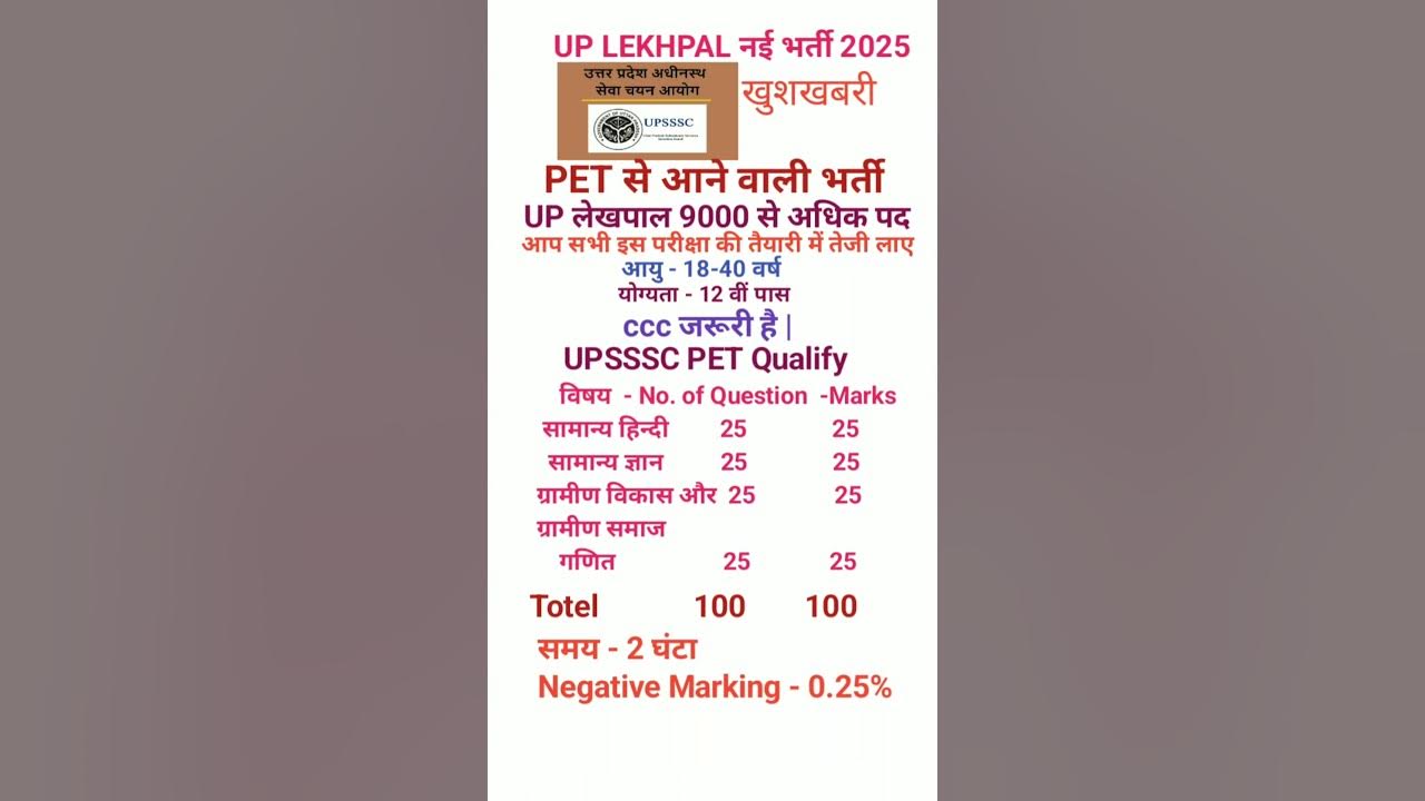 UP Lekhpal New Vacancy 2025#UPSSSC Lekhpal AGE, Eligibility, #UP lekhpal subject wise syllabus#rwa
