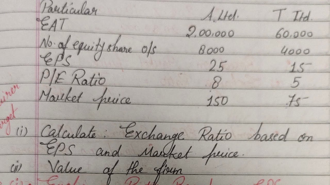 Q.2 Merger & Acquisition Numerical || Numerical Questions Merger  Easy Explanation in Hindi