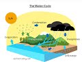Water Cycle