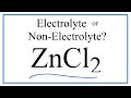 Sodium Fluoride and Electrolytes Concepts