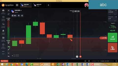 How to Predict Next Candle in iq option.95% winning binary trading strategy 2021.candle psyhology.