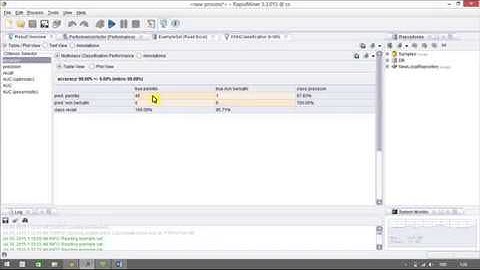 Tutorial Klasifikasi Metode KNN Cross Validation Menggunakan Rapidminer