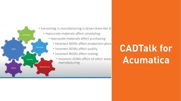 CADTalk for Acumatica